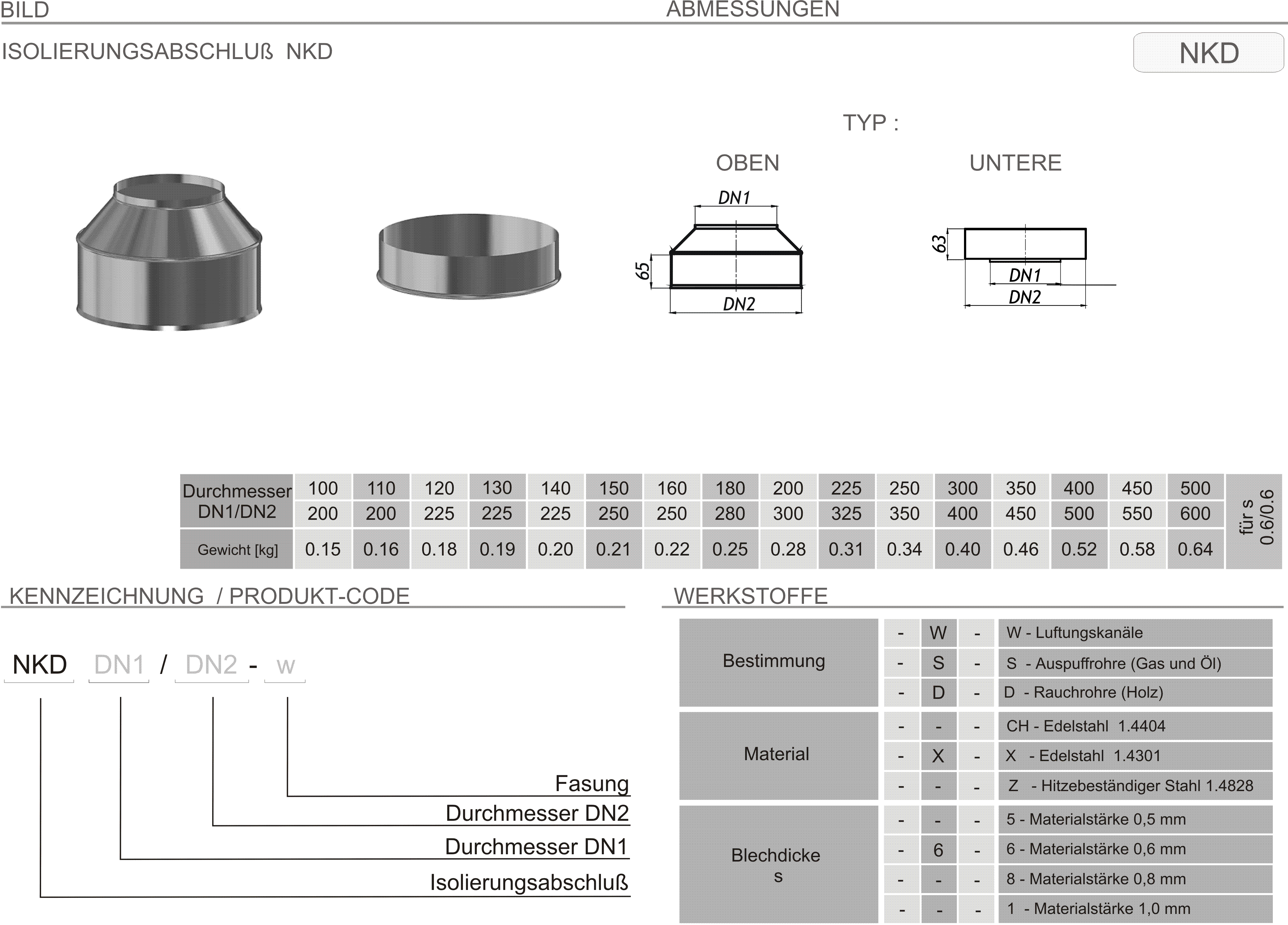 Produkt Beschreibung SKDZ-NKD